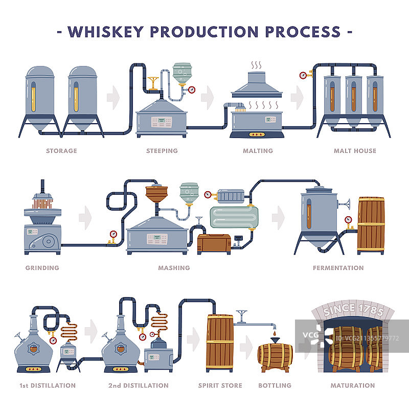 威士忌生产蒸馏过程图片素材