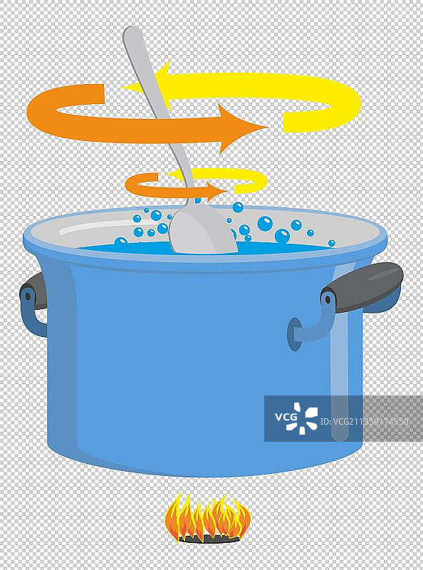 勺子搅拌锅里的东西图片素材