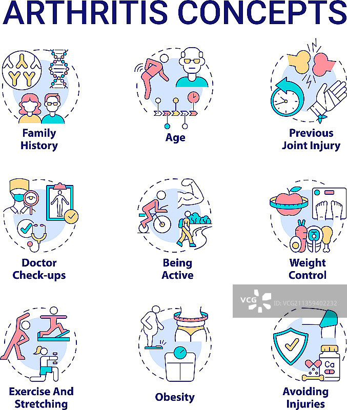 关节炎概念图标集图片素材