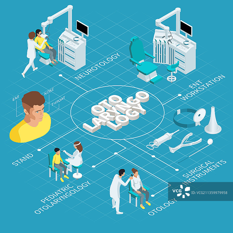 耳鼻喉科等距流程图图片素材