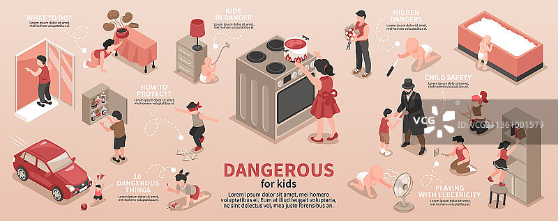 儿童危险情境信息图图片素材