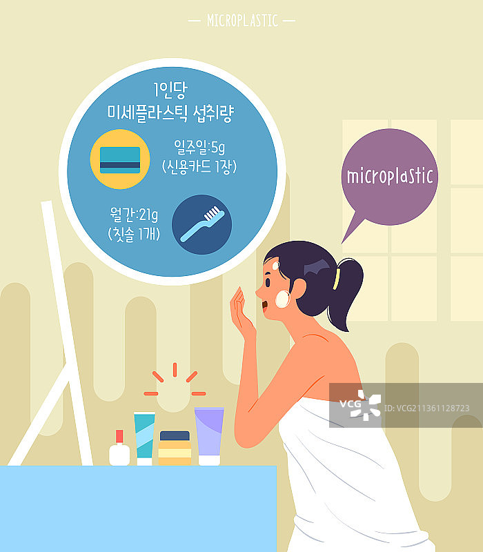 微塑料、环境保护、环境污染、化妆品、容器、饮食、塑料图片素材