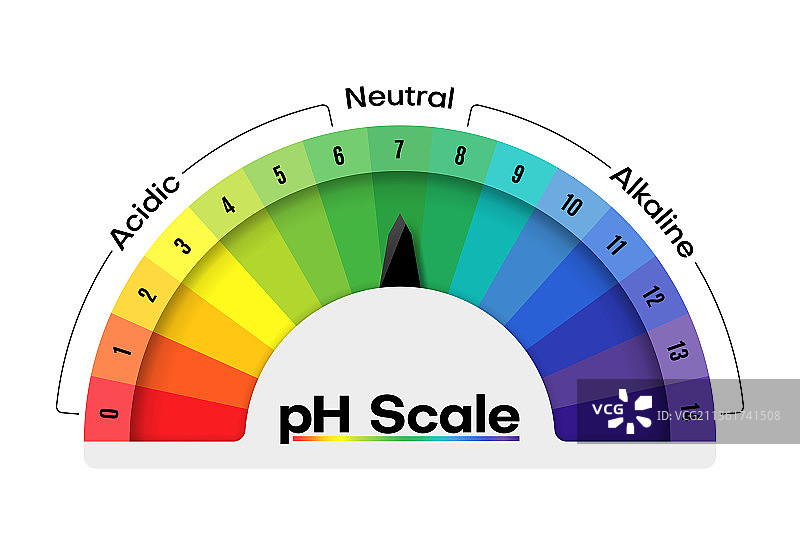 pH值刻度测量表或饮食酸度测量图图片素材