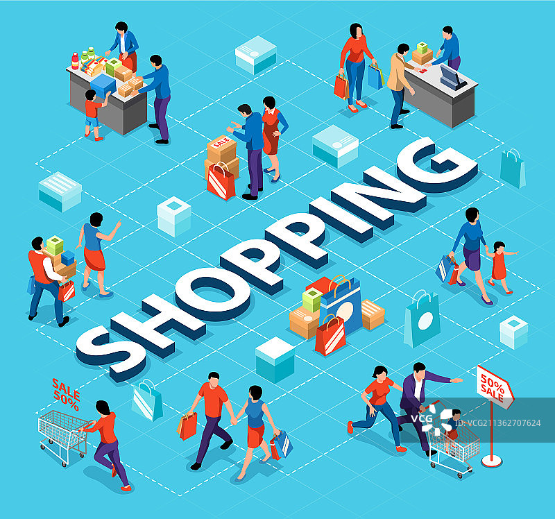 家庭购物流程图图片素材