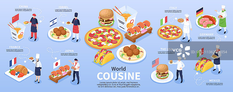世界美食2.5D信息图图片素材