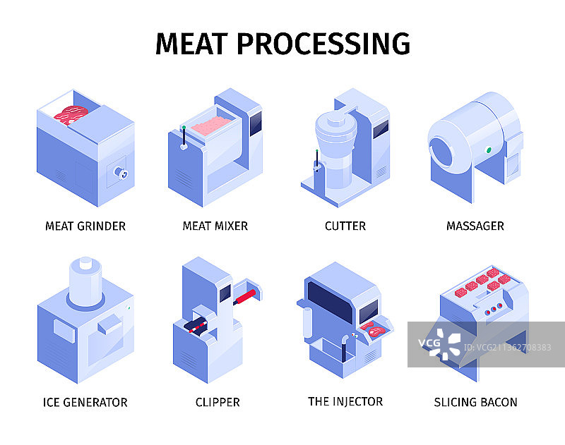 肉类生产场景图片素材