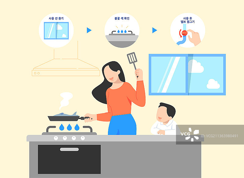 燃气安全预防措施图图片素材