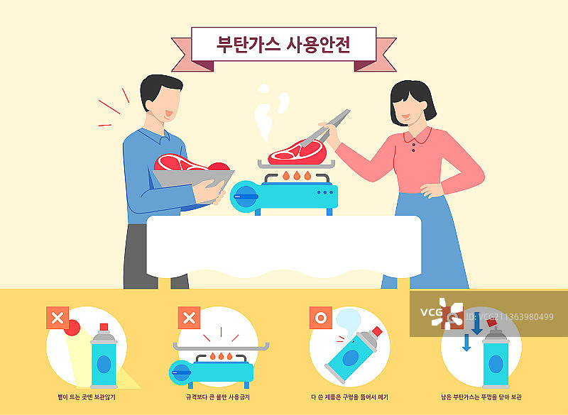 燃气安全预防措施图图片素材