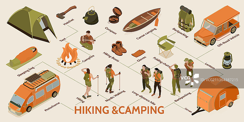 徒步露营2.5D等距信息图图片素材