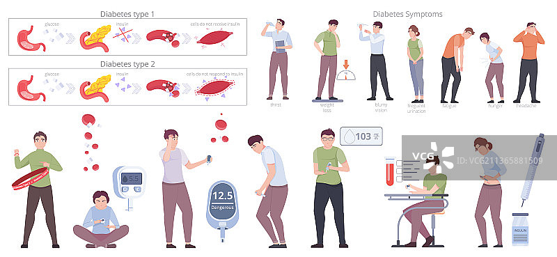 糖尿病医疗套装图片素材