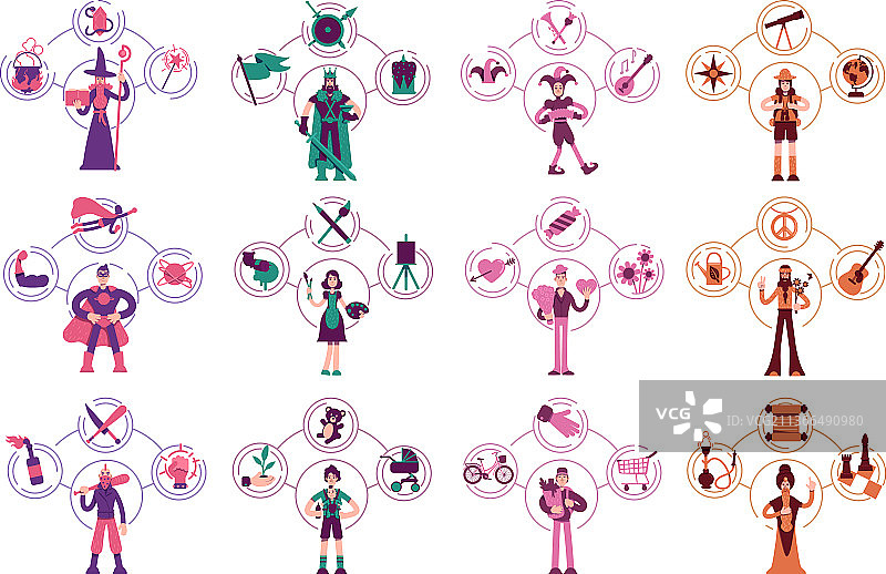 人格原型扁平概念集图片素材