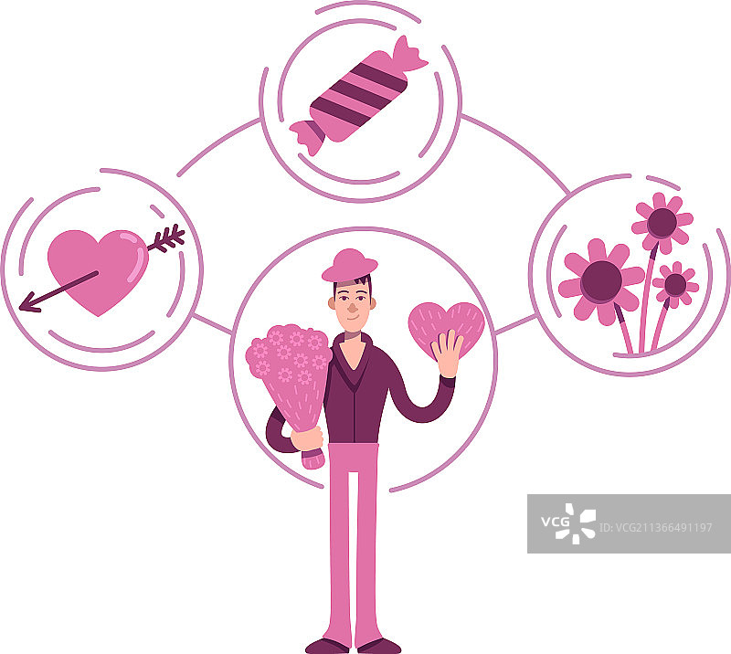 恋人原型扁平概念图片素材