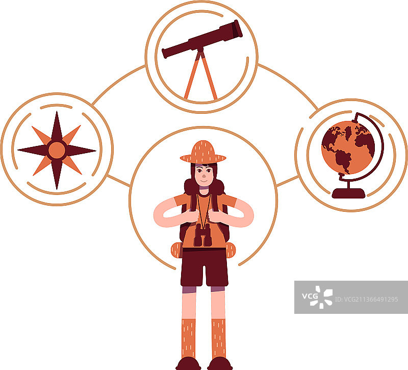 扁平风格探险家概念图片素材