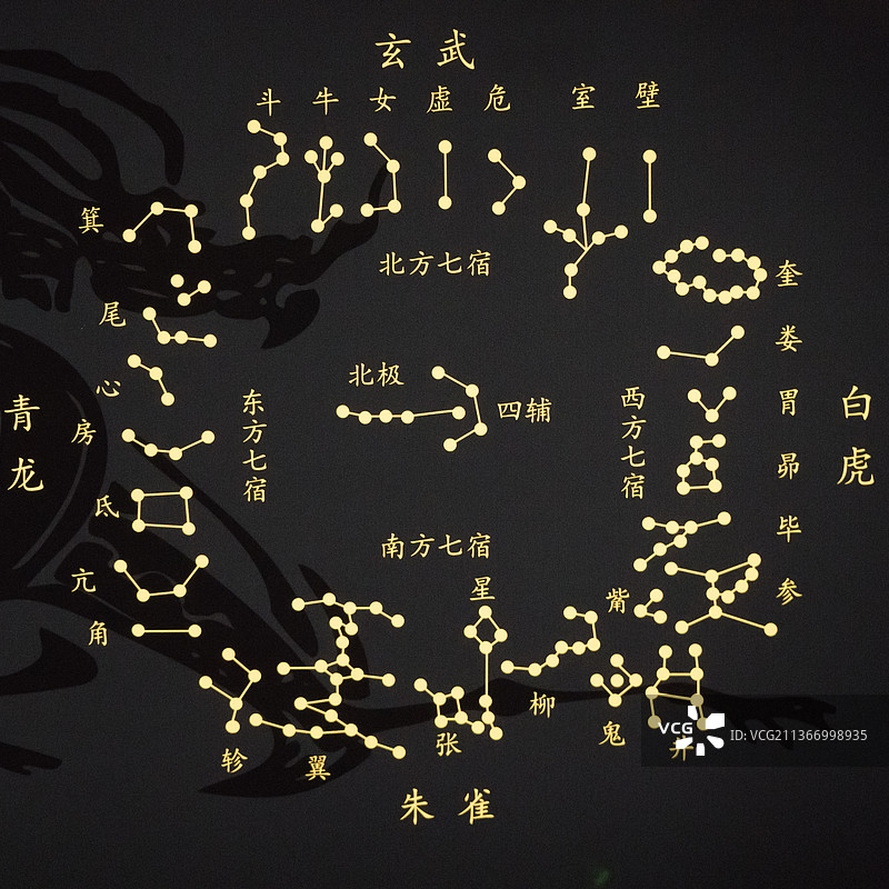 安徽博物院--二十八星宿图图片素材