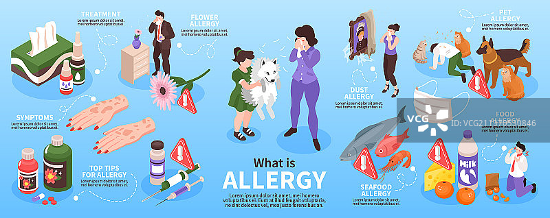 什么是过敏信息图图片素材