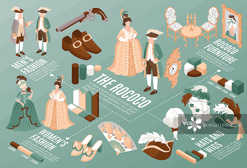 洛可可风格2.5D流程图图片素材