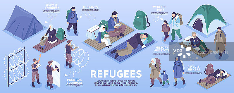 难民2.5D信息图图片素材