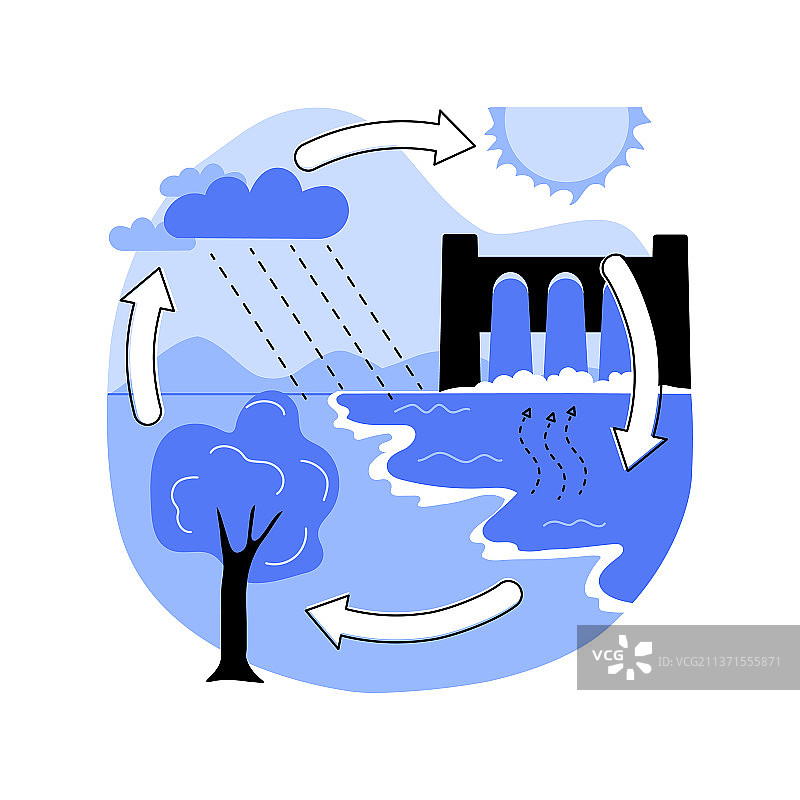 水文学抽象概念图片素材