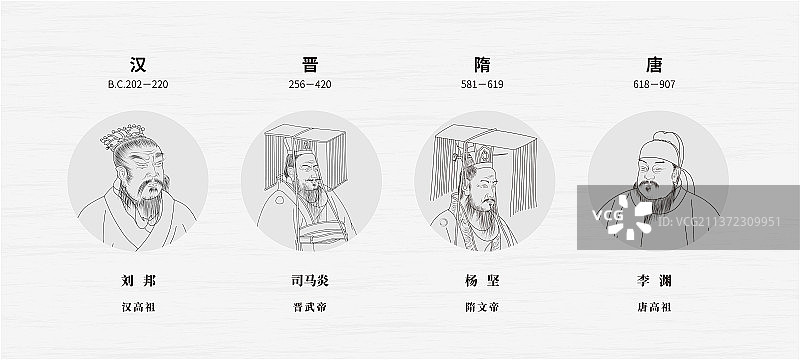 中原王朝开国皇帝-汉晋隋唐图片素材