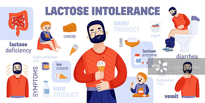 乳糖不耐受卡通信息图图片素材