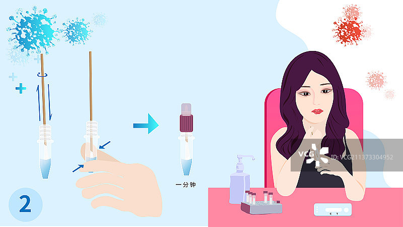 新冠抗原居家核酸自测示范第一部分插画演示图片素材