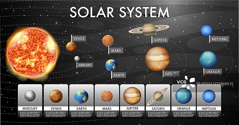 用于科学教育的太阳系图片素材