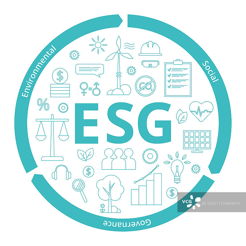 环境、社会和公司治理概念图片素材