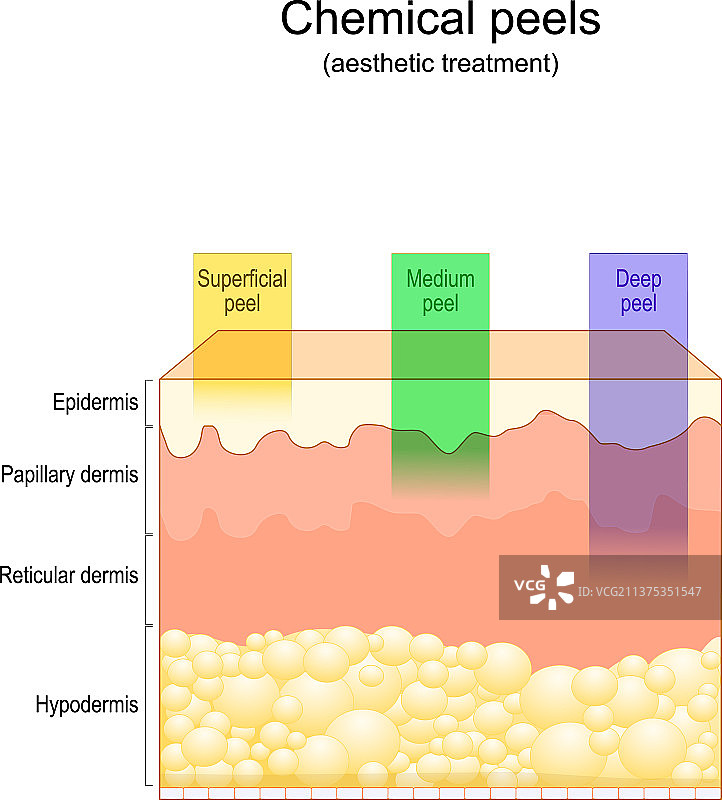 美容焕肤治疗图片素材