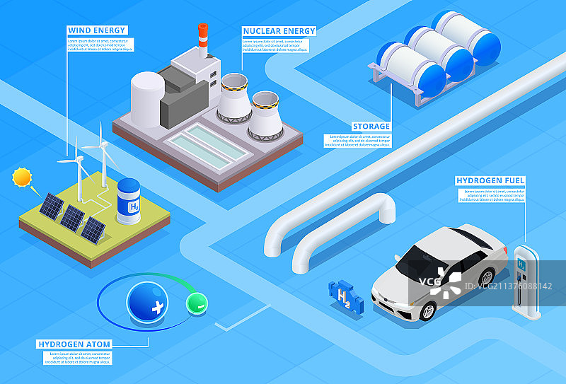 氢能源信息图图片素材
