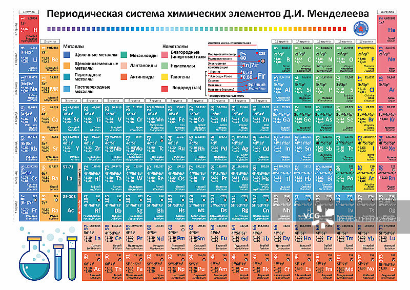 元素周期表元素化学图表图片素材