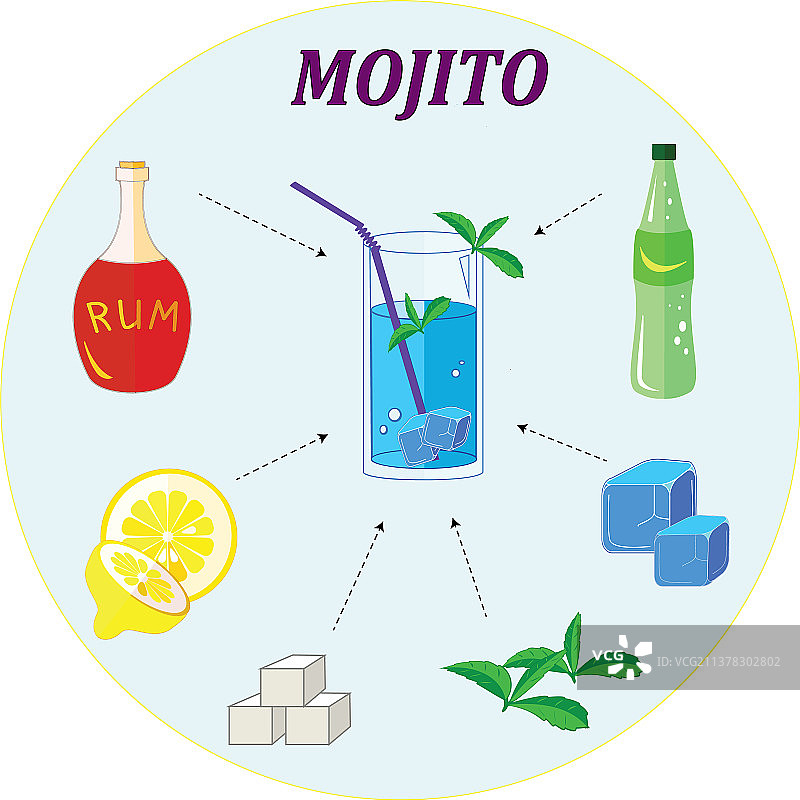 莫吉托鸡尾酒图片素材