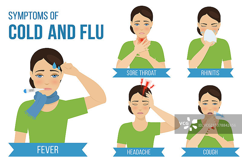 流感和感冒图片素材