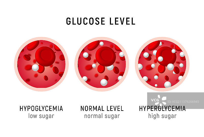 血糖水平测试糖尿病胰岛素图片素材