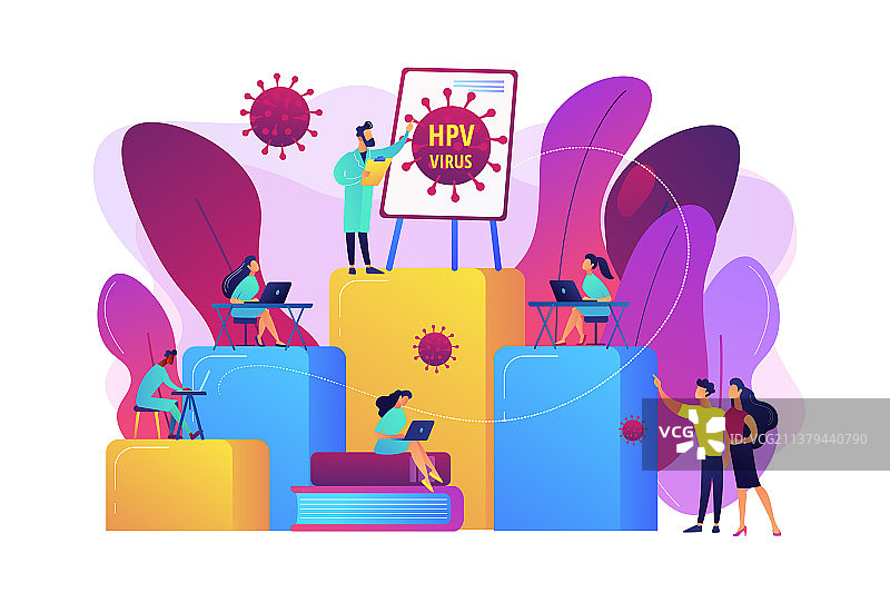 HPV教育项目概念图片素材
