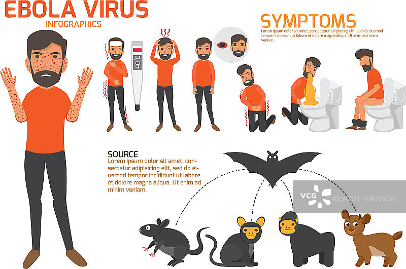 埃博拉病毒症状设计细节图片素材