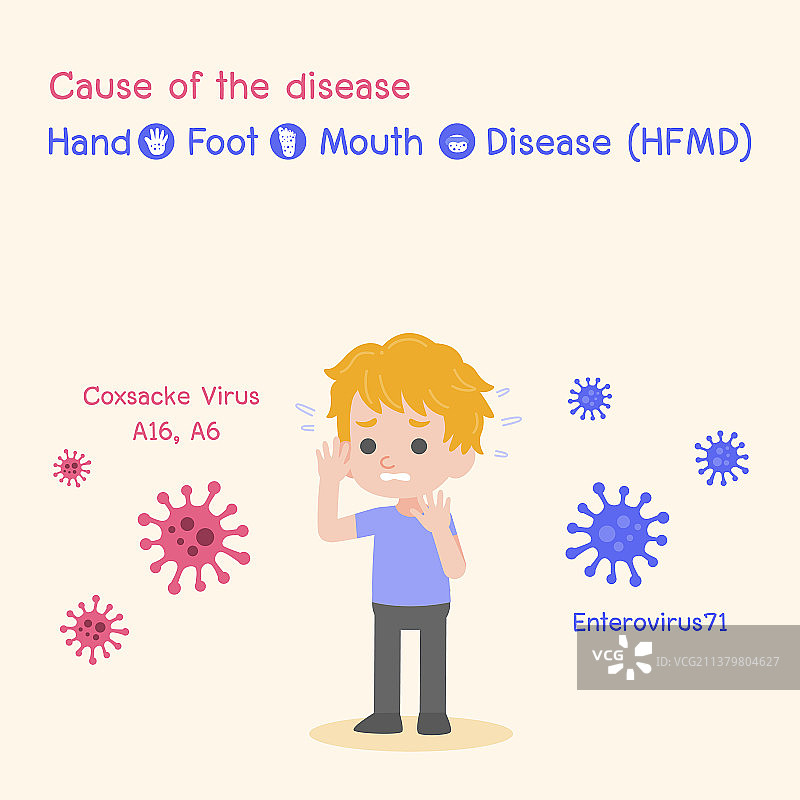 手足口病医学图片素材