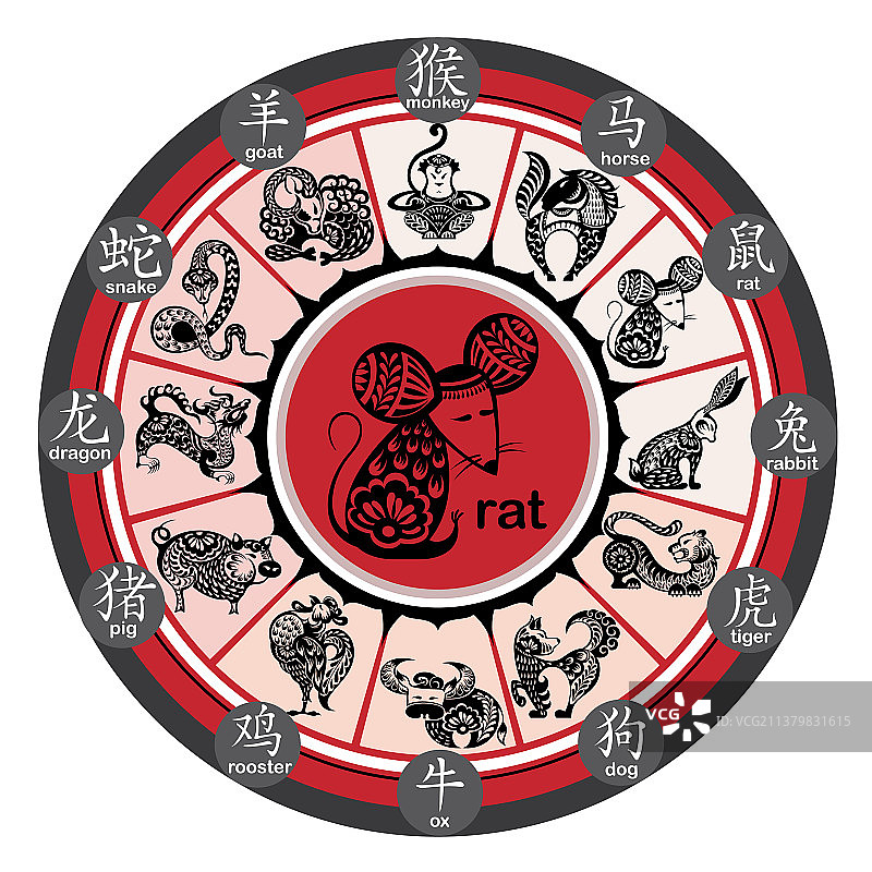 2020鼠年新年图片素材