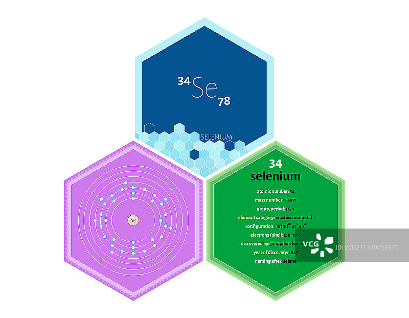 信息图元素：硒图片素材