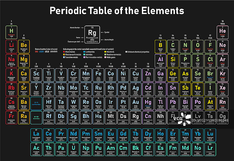 元素周期表图片素材