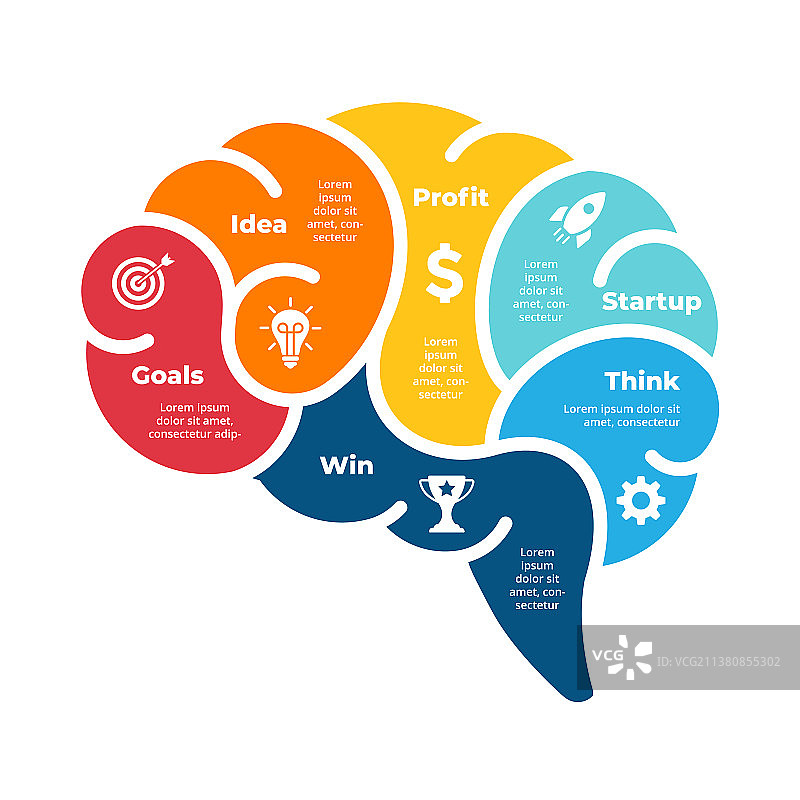 人脑信息图，产生新想法图片素材