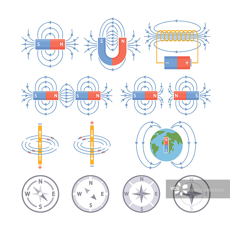 地球磁场与指南针电力图片素材