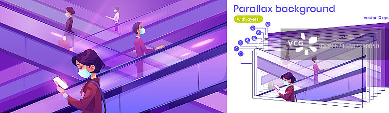 视差2D背景：戴口罩的人们在自动扶梯上图片素材