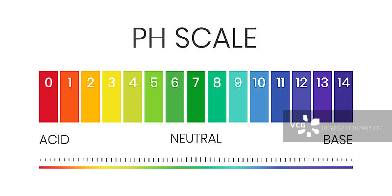 酸碱溶液pH值刻度图图片素材