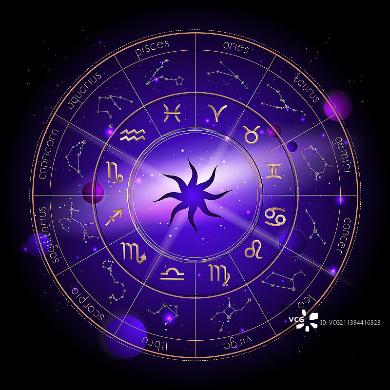 星座运势圈图片素材