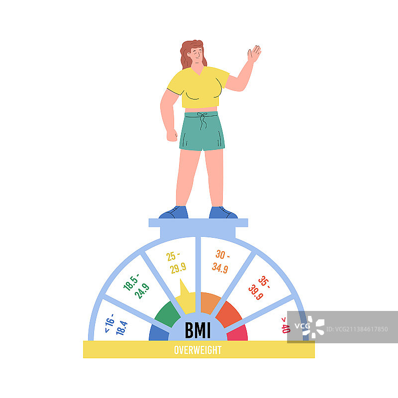 在肥胖图表上控制BMI的超重女人图片素材