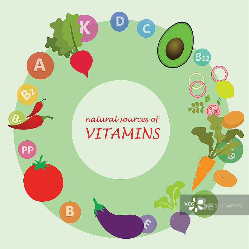 维生素C来源：水果和蔬菜合集图片素材