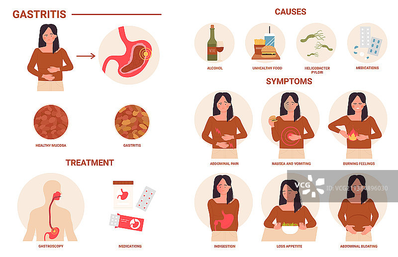 胃炎医学信息图图片素材