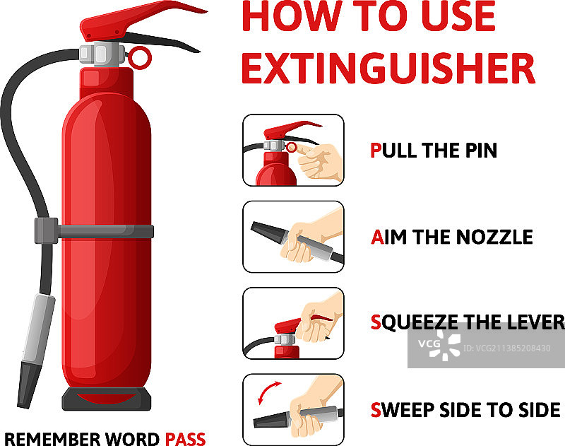 灭火器使用信息图图片素材