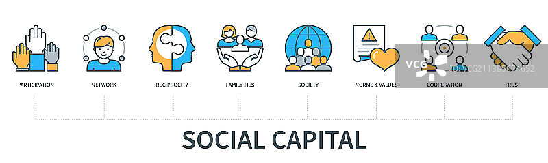 带参与图标的社交媒体资本概念图片素材