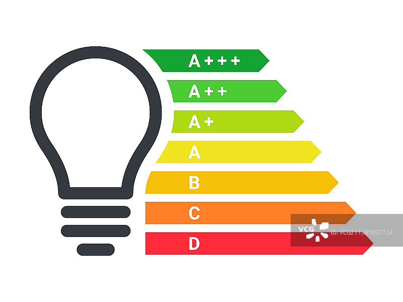节能灯泡能源效益图片素材